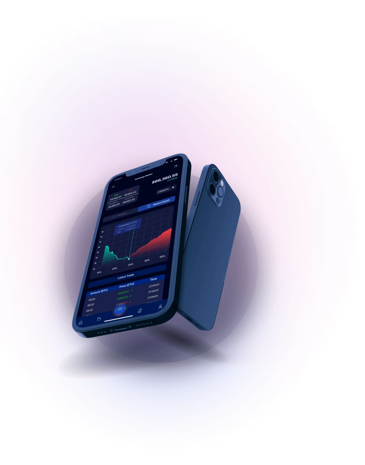 Trade Pro Air 100 - Analisis Mata Uang Kripto